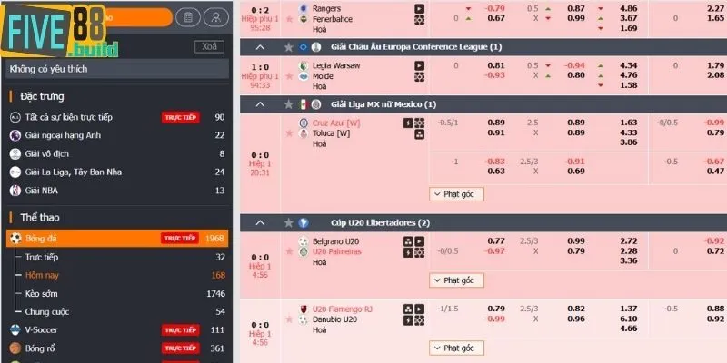 Lý do cần biết mẹo cá cược bóng đá FIVE88