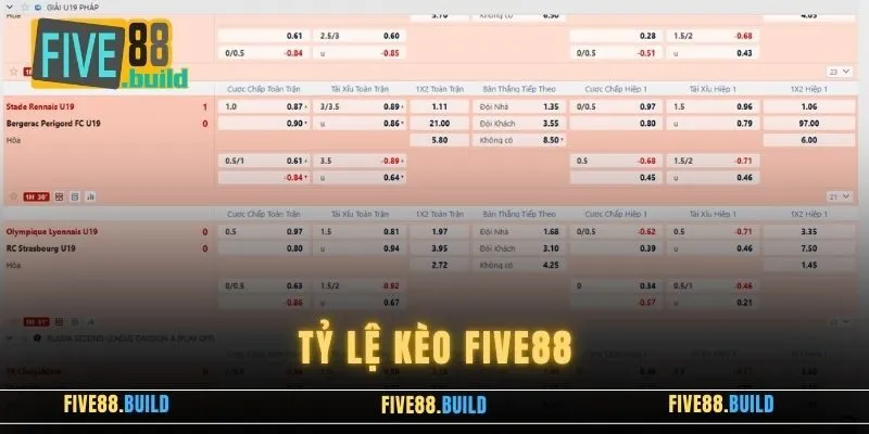 Tỷ Lệ Kèo Five88 Xanh Chín, Thường Gặp Nhất Hiện Nay